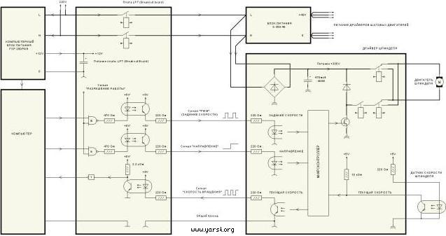 Схема управления шпинделем и схема питания системы ЧПУ