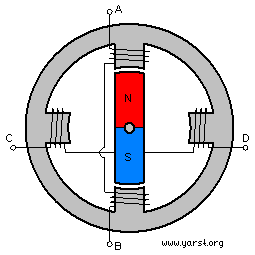 Упрощенная схема шагового двигателя