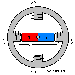 Упрощенная схема шагового двигателя