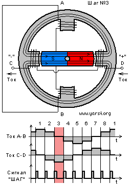 Упрощенная схема шагового двигателя. Шаг №3.