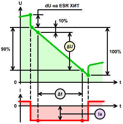 измерение емкости суперконденсаторов