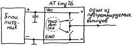 Внутренняя схема одного из программируемых выводов микроконтроллера